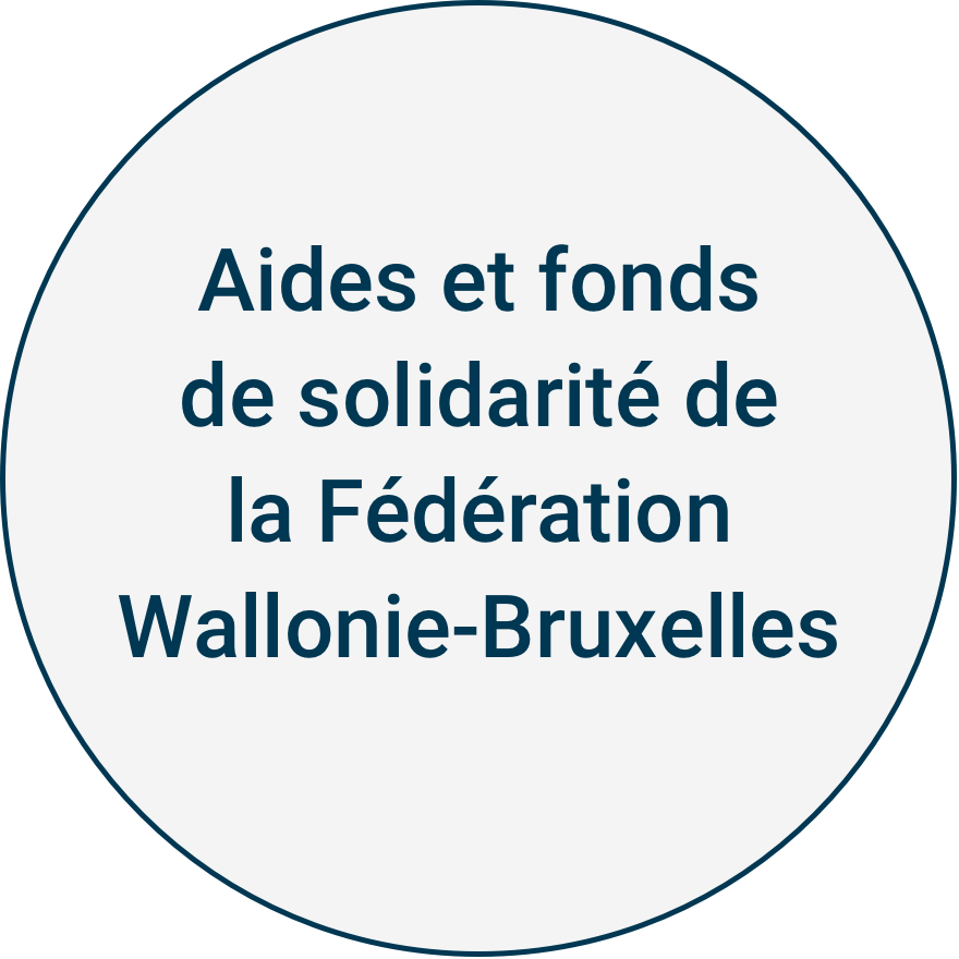 Aides et fonds de solidarité de la Fédération Wallonie-Bruxelles