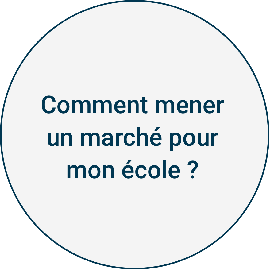 Comment mener un marché pour mon école ?