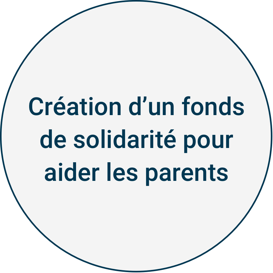 Création d'un fonds de solidarité pour les parents