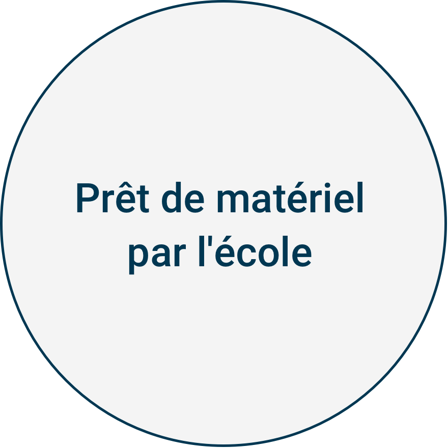 Prêt de matériel par l'école