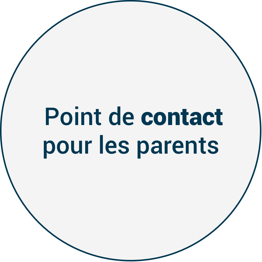 Point de contact pour les parents